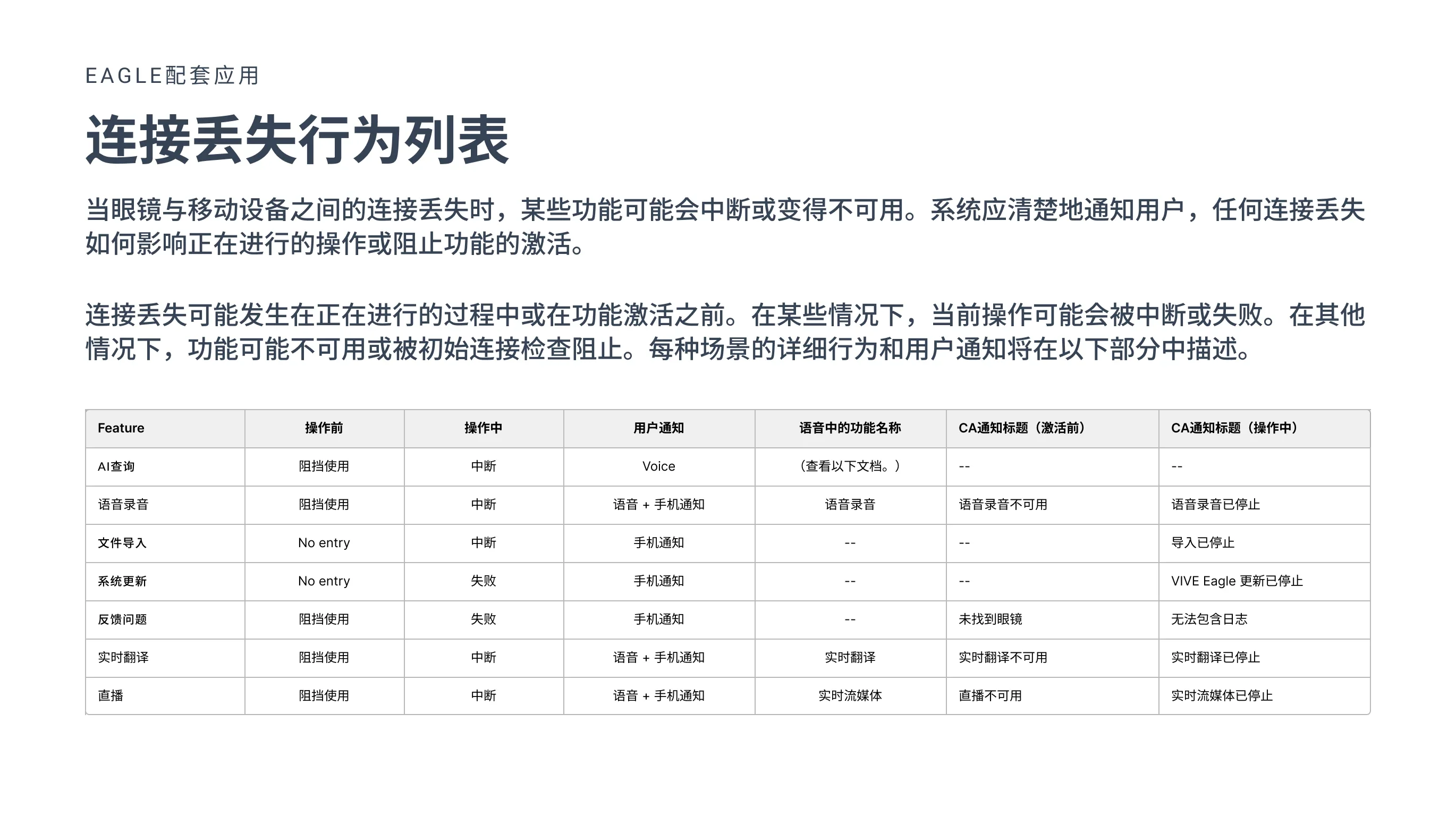 連接丟失行為列表 UX 文檔